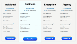 Hashtags.org Analytics Options