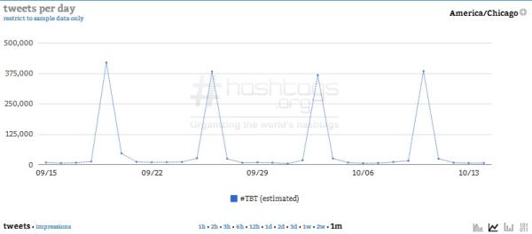 Courtesy of Hashtags.org Analytics